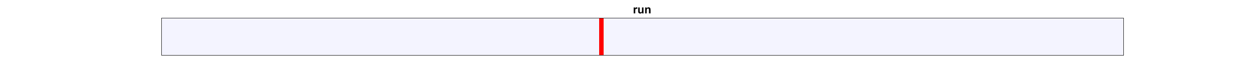 Deep Motion Signatures