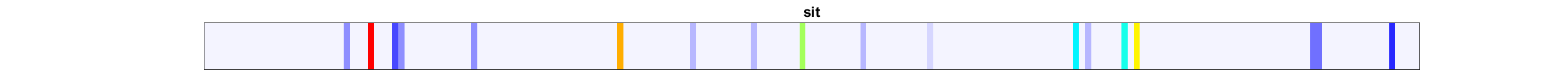 Deep Motion Signatures