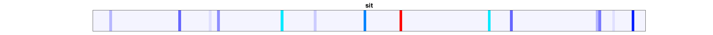 Deep Motion Signatures