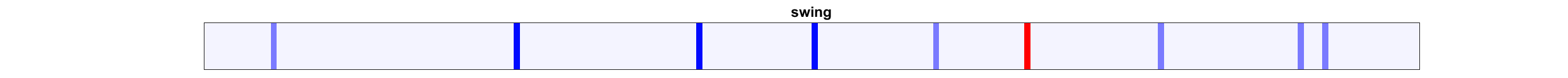 Deep Motion Signatures