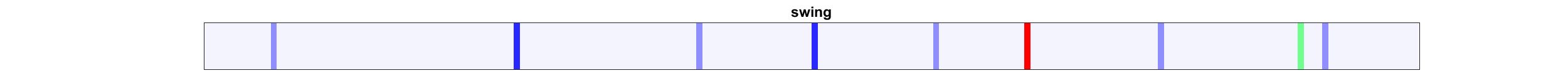 Deep Motion Signatures