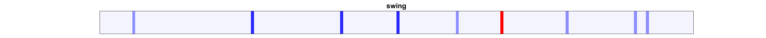 Deep Motion Signatures