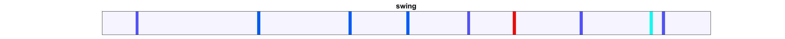 Deep Motion Signatures