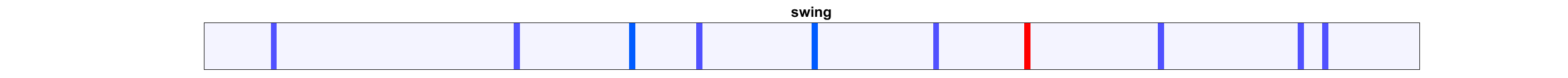 Deep Motion Signatures