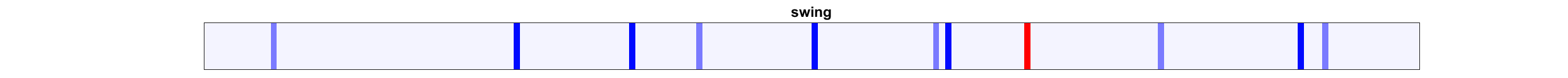 Deep Motion Signatures