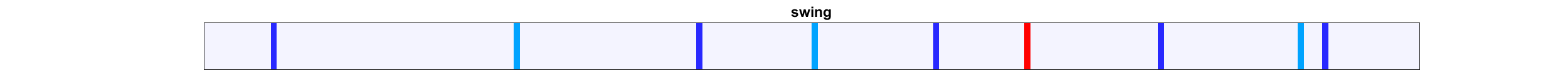 Deep Motion Signatures