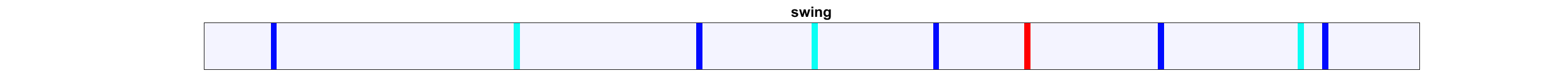 Deep Motion Signatures