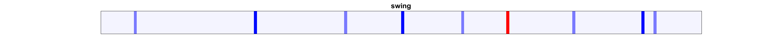 Deep Motion Signatures