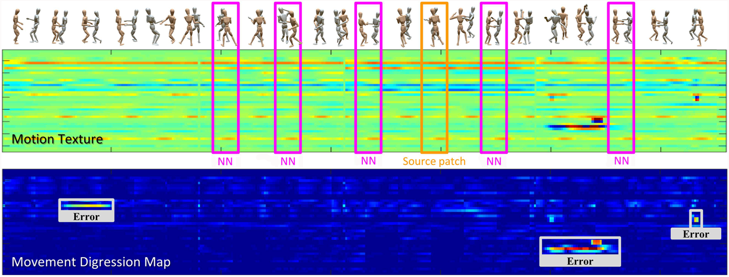 Self-similarity Analysis