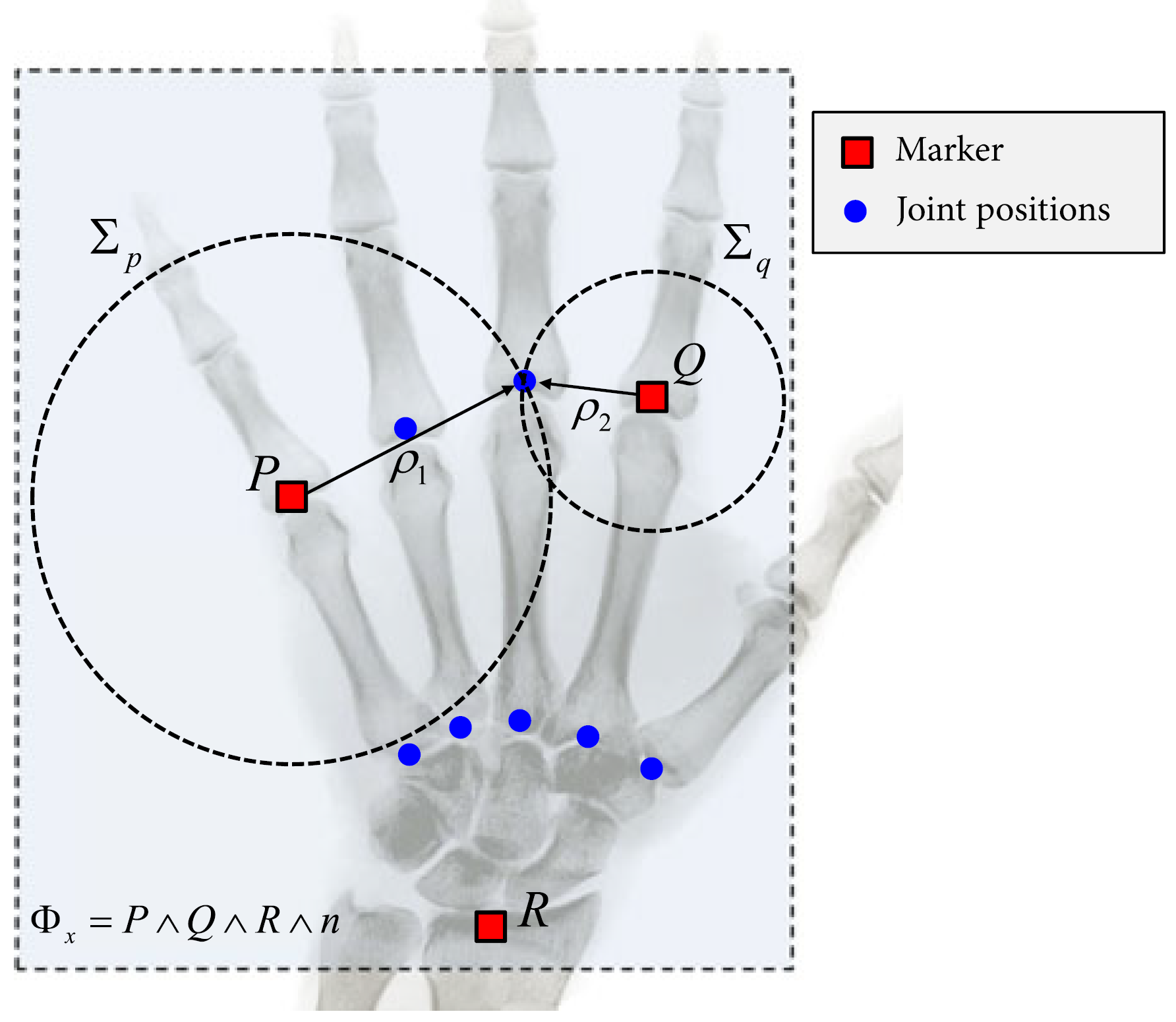 Teaser image for Inverse Kinematics solutions using Conformal Geometric Algebra