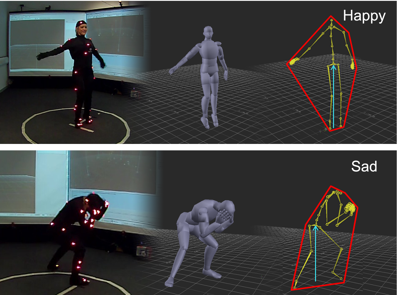Teaser image for Motion indexing of different emotional states using LMA components