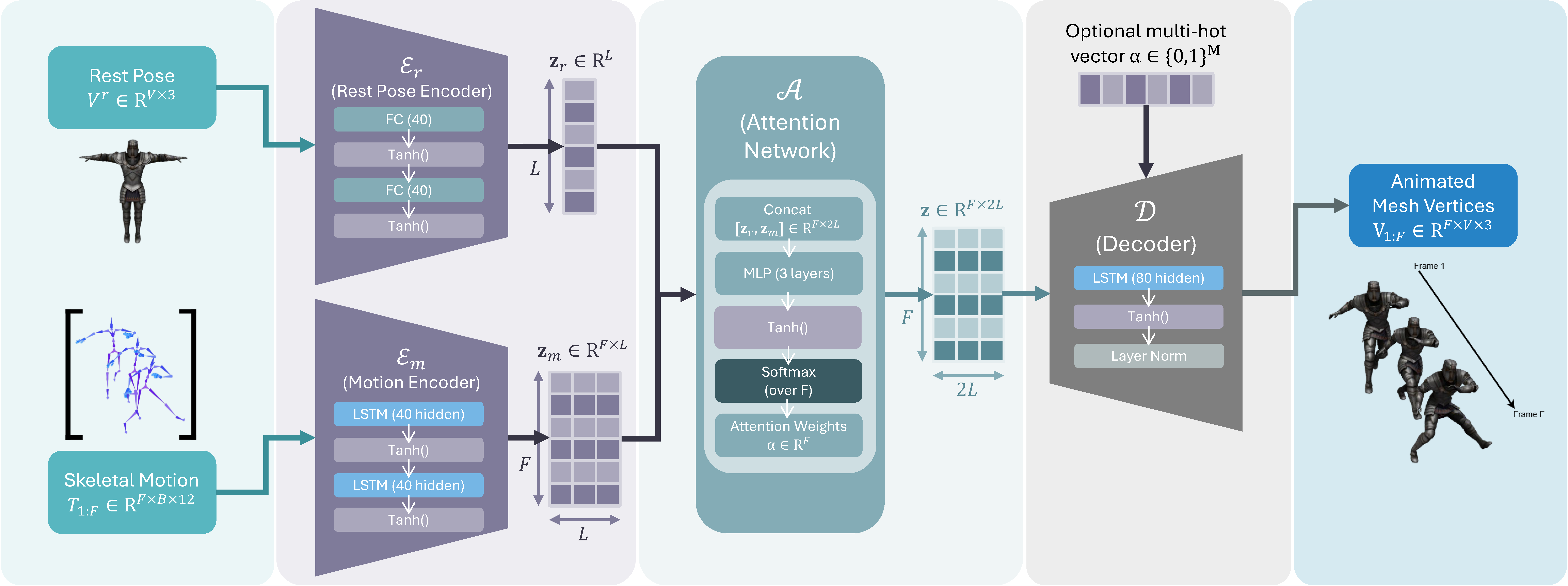 LSS Diagram