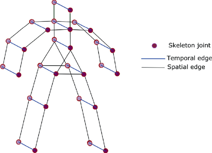 Teaser image for InteMotion labelling and recognition: A case study on the Zeibekiko dance